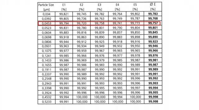 家用空气净化器352和720评测,2022空气净化器对比评测