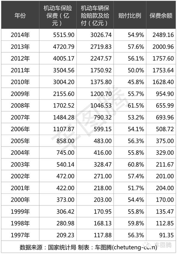 车险保险公司一年交多少钱,交车险哪家保险公司更便宜
