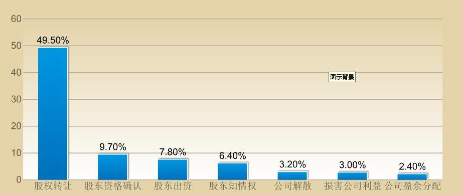无锡企业债务纠纷,无锡企业法律纠纷