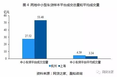 杭州融达车贷,上海p2p车贷