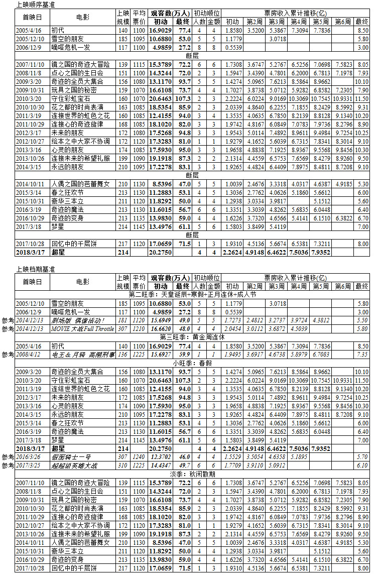 柯南和蜡笔小新联动大电影原版,蜡笔小新柯南联动完整