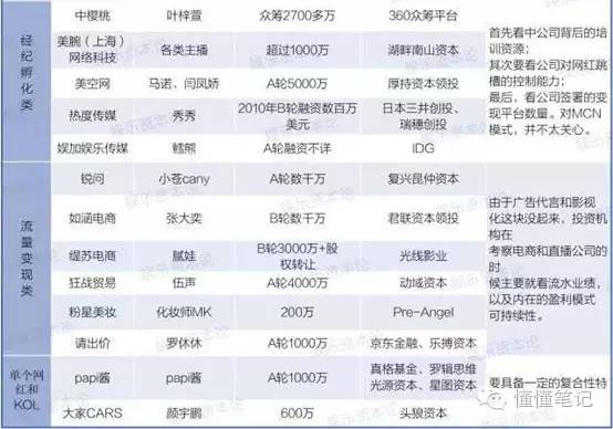 后大V时代的野蛮生长与洗牌