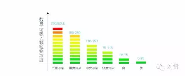豹米空气净化器对比,豹米3空气净化器怎么样