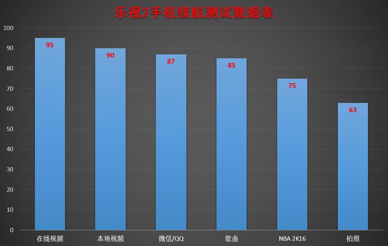 乐视乐2手机质量怎么样,乐视乐2骁龙版游戏性能测试