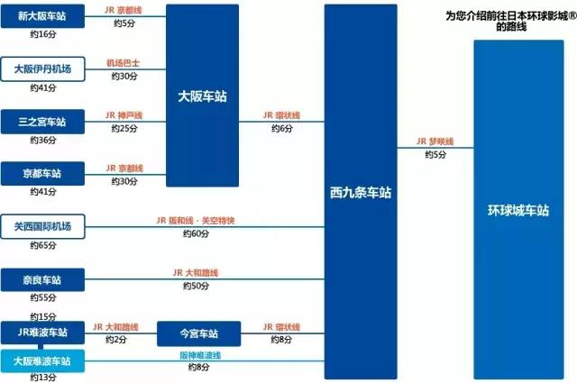 大阪环球影城自由行热门攻略,日本大阪环球影城美食攻略