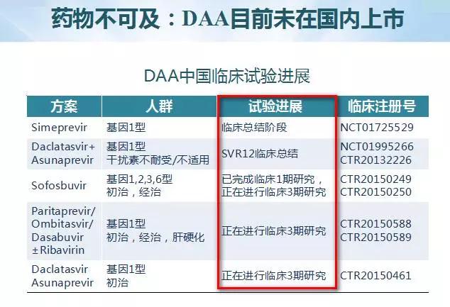 印度治疗丙肝的药是真的吗,印度丙肝治疗最佳方法