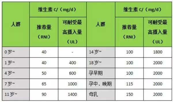 维生素c泡腾片的危险视频,维c泡腾片误吞怎么办