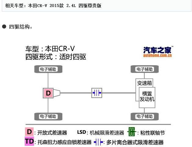 国外rav4与crv哪个档次高,看美国汽车销量