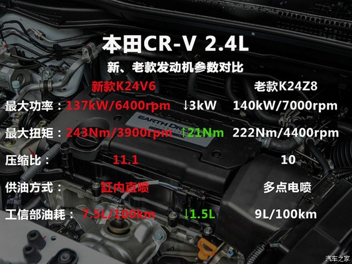国外rav4与crv哪个档次高,看美国汽车销量