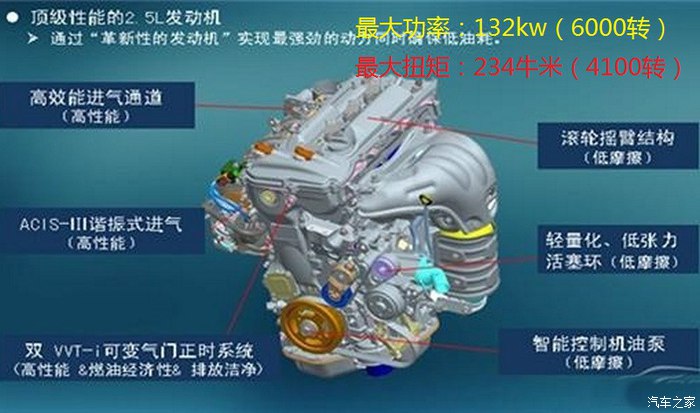国外rav4与crv哪个档次高,看美国汽车销量