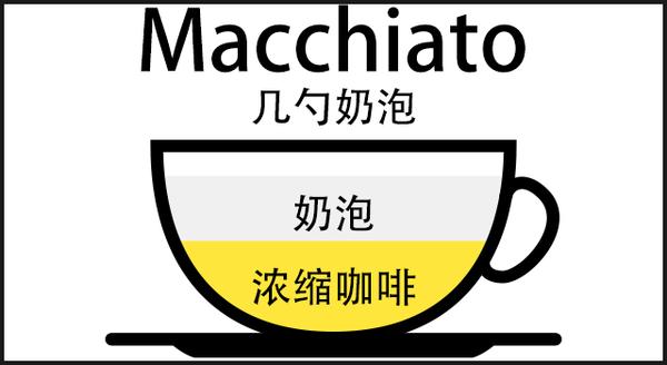 八种口味咖啡糖,哪一款咖啡口味最好