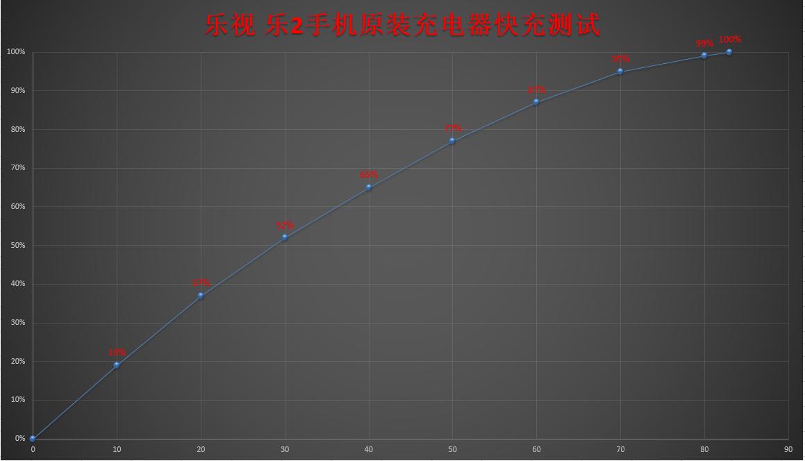 乐视乐2手机质量怎么样,乐视乐2骁龙版游戏性能测试
