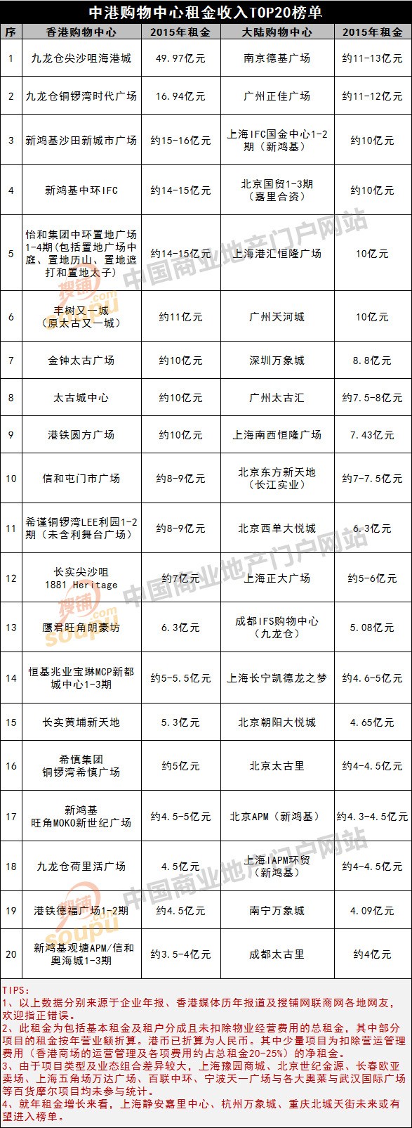 中港购物中心最新消息,中港购物中心租金收入排名