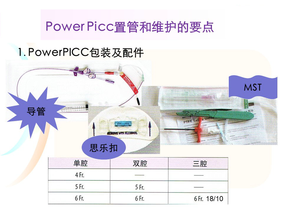 超声引导下改良塞丁格技术解剖图,超声引导下pdca置管