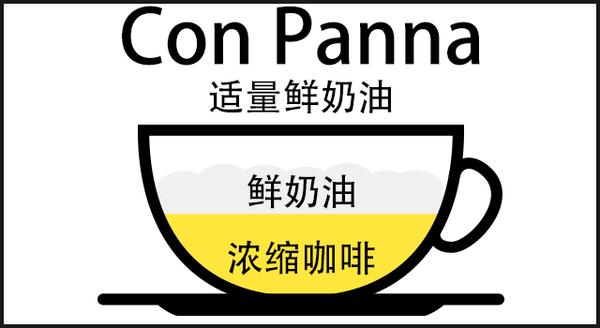 八种口味咖啡糖,哪一款咖啡口味最好