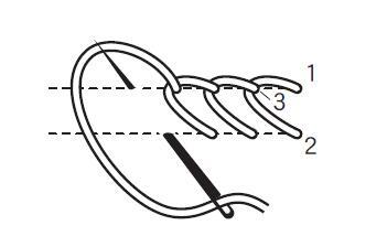 手工刺绣教程香包,怎么自己做绣包