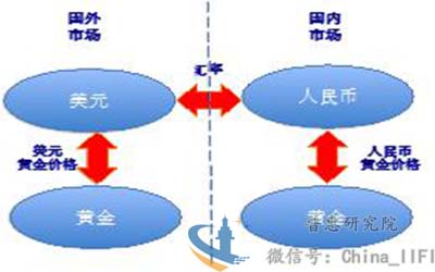 炒黄金的基本知识,炒黄金收入需要交税吗