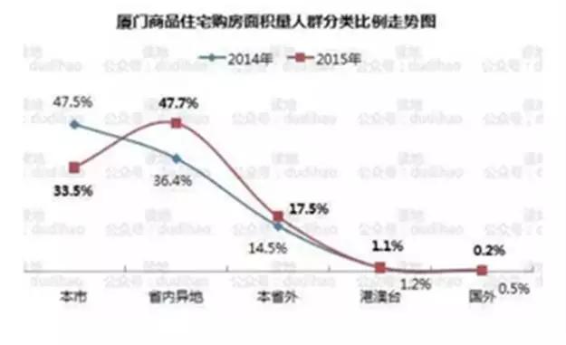 广州房价为什么没有厦门高,厦门和广州以后哪个房价涨