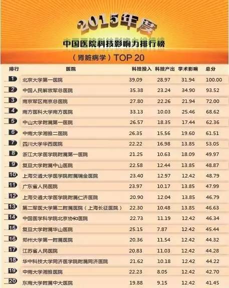 常州医院哪家看病最好,南京看病最好医院排名前十