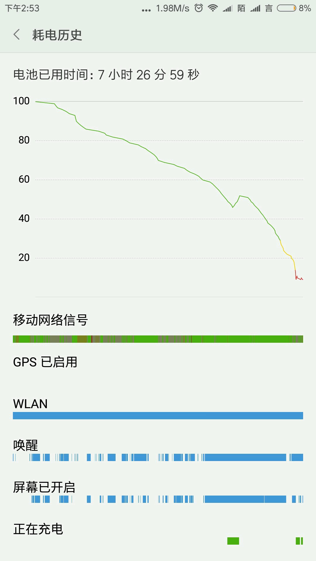 小米MIUI8测评：续航时间和系统运行