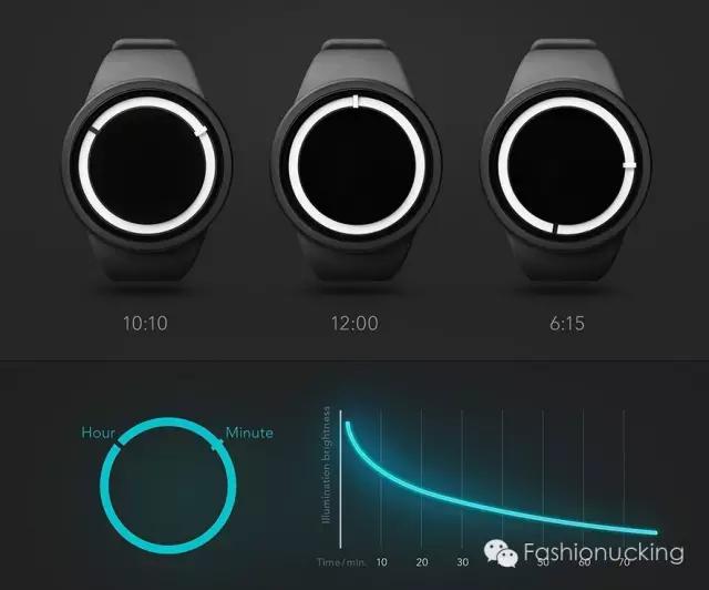 没块好看的表，我都不好意思露手段