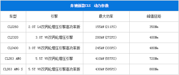 信仰的力量！2016年上半年限量版/纪念版车型全搜罗