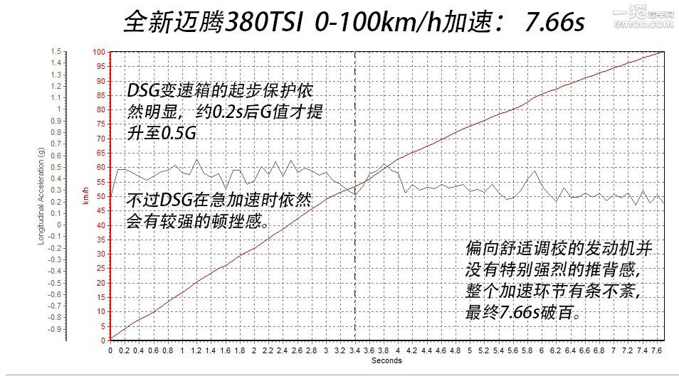 新款迈腾2.0t能入手吗,2.0t迈腾真实试驾视频