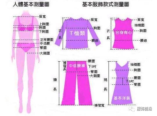 女士s码衣服尺码对照表,你需要穿着合适的衣物