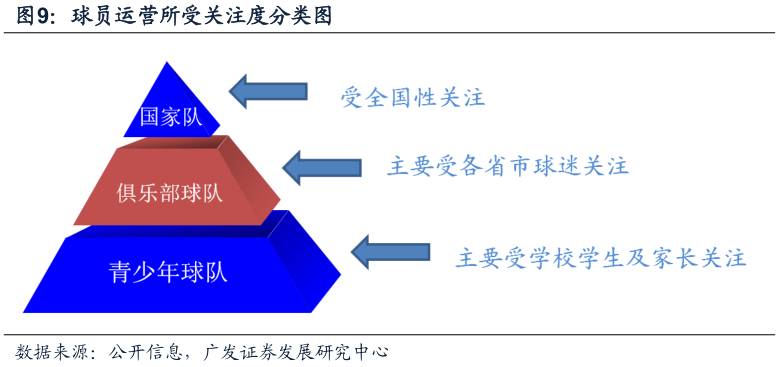 酷鱼闲心耐克阿迪花这么多钱搞资助，怎么赚回来？