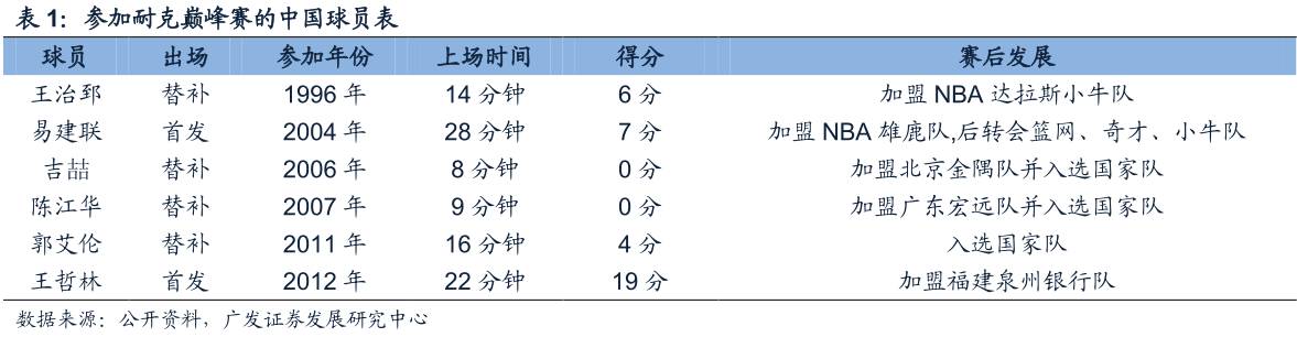 酷鱼闲心耐克阿迪花这么多钱搞资助，怎么赚回来？