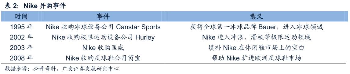 酷鱼闲心耐克阿迪花这么多钱搞资助，怎么赚回来？