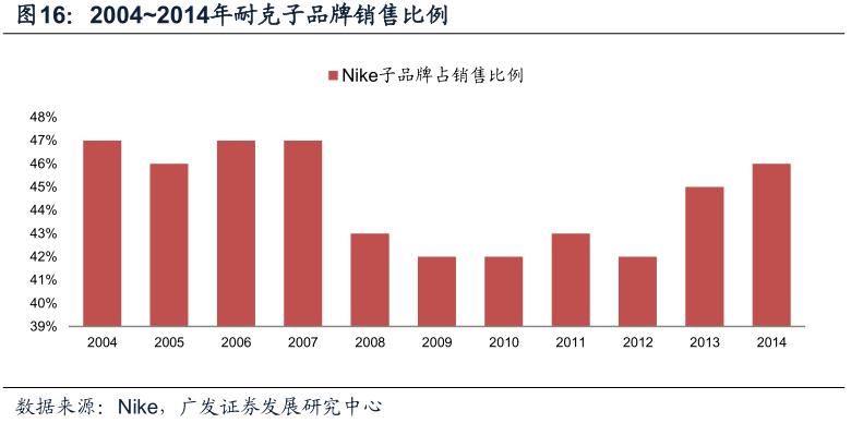 酷鱼闲心耐克阿迪花这么多钱搞资助，怎么赚回来？