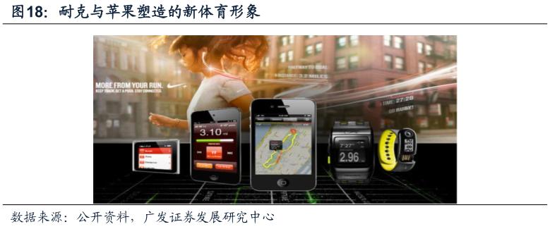 酷鱼闲心耐克阿迪花这么多钱搞资助，怎么赚回来？