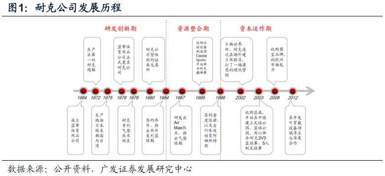 酷鱼闲心耐克阿迪花这么多钱搞资助，怎么赚回来？