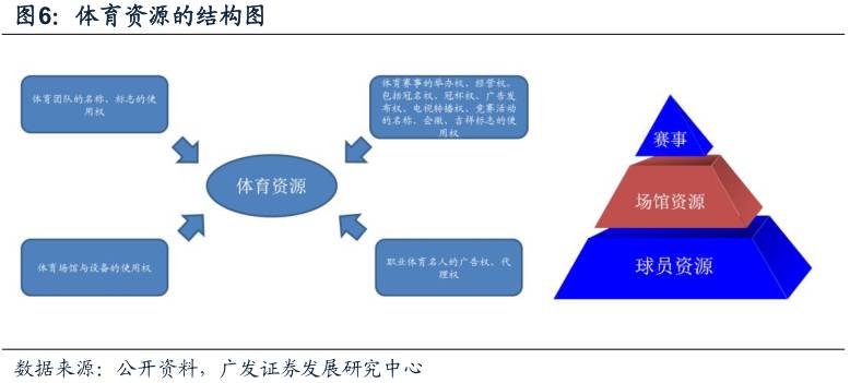 酷鱼闲心耐克阿迪花这么多钱搞资助，怎么赚回来？