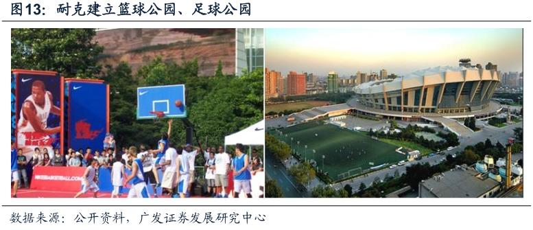 酷鱼闲心耐克阿迪花这么多钱搞资助，怎么赚回来？