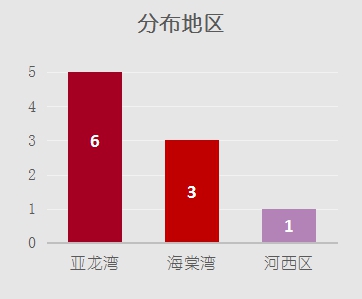 三亚泰康之家臻品之选酒店,三亚海棠湾民生威斯汀酒店