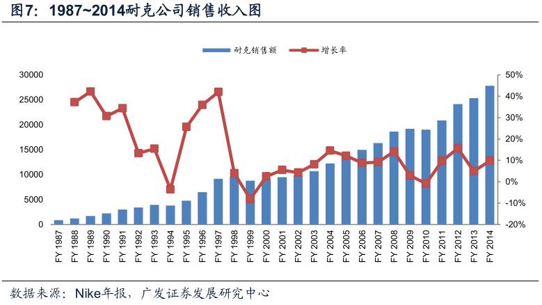 酷鱼闲心耐克阿迪花这么多钱搞资助，怎么赚回来？