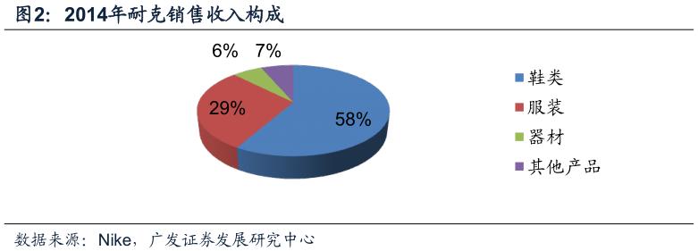 酷鱼闲心耐克阿迪花这么多钱搞资助，怎么赚回来？