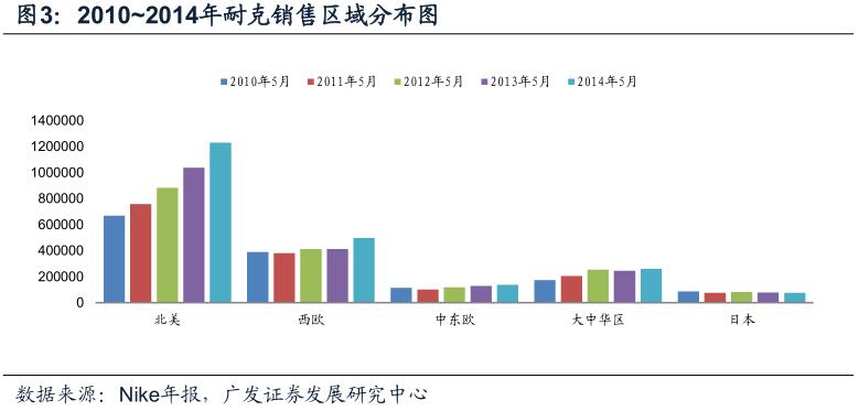 酷鱼闲心耐克阿迪花这么多钱搞资助，怎么赚回来？