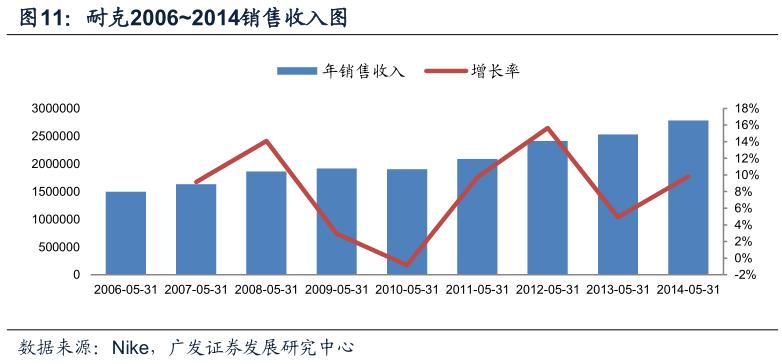 酷鱼闲心耐克阿迪花这么多钱搞资助，怎么赚回来？