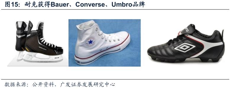 酷鱼闲心耐克阿迪花这么多钱搞资助，怎么赚回来？