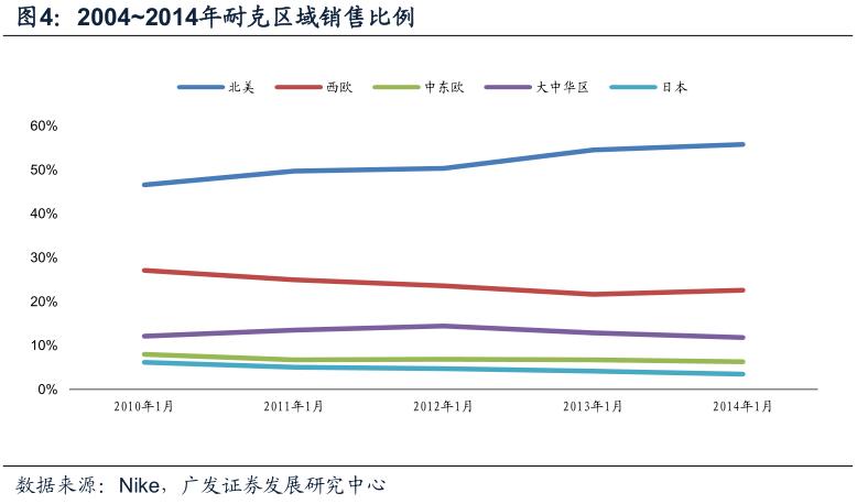 酷鱼闲心耐克阿迪花这么多钱搞资助，怎么赚回来？