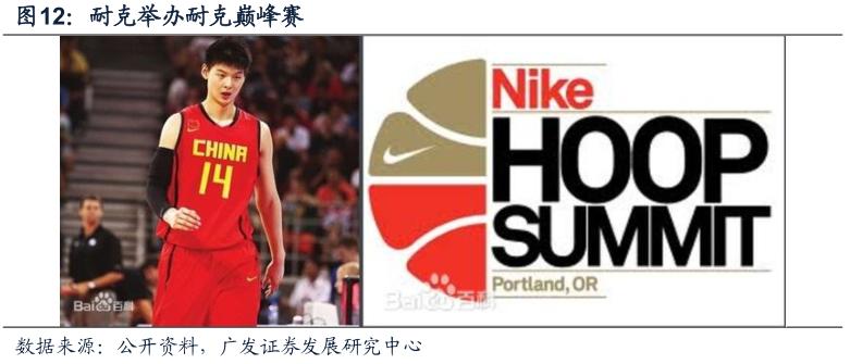 酷鱼闲心耐克阿迪花这么多钱搞资助，怎么赚回来？