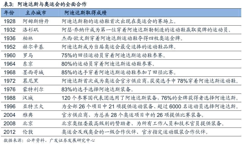 酷鱼闲心耐克阿迪花这么多钱搞资助，怎么赚回来？