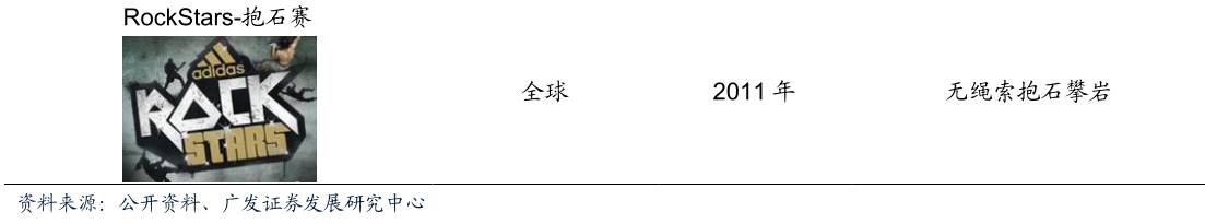 酷鱼闲心耐克阿迪花这么多钱搞资助，怎么赚回来？