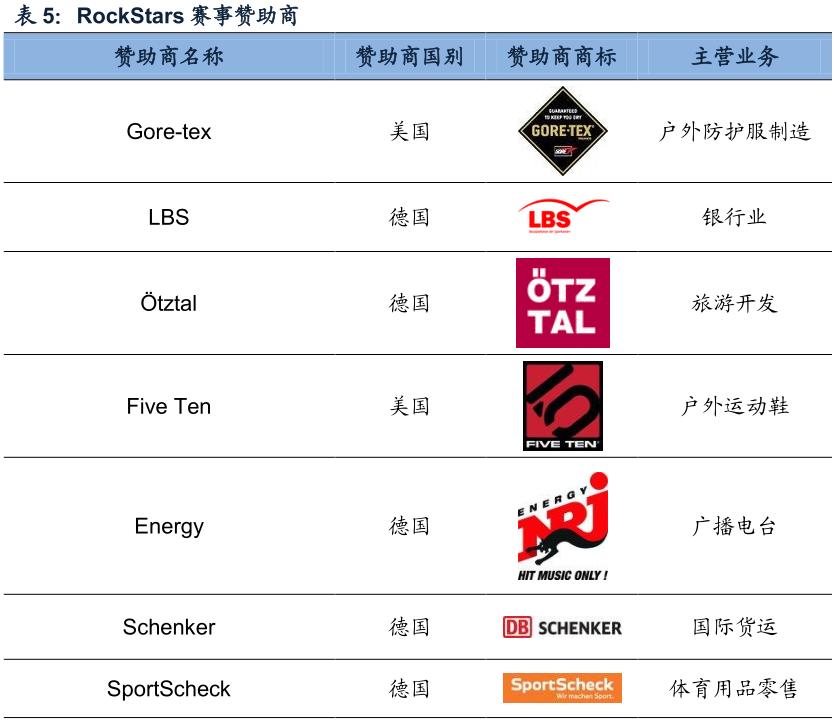 酷鱼闲心耐克阿迪花这么多钱搞资助，怎么赚回来？