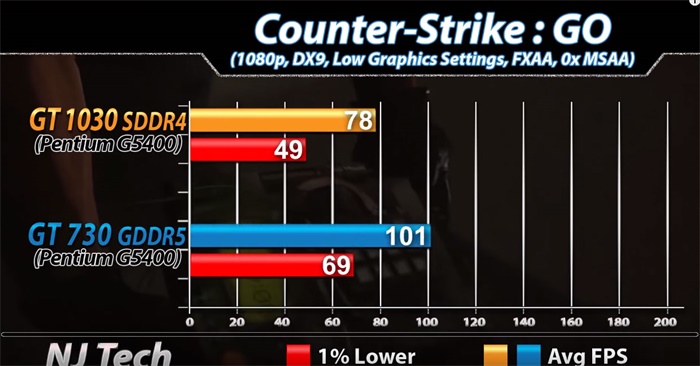 gt1030鏄惧崱鍜実t730,gt1030鍜実t730k鏄惧崱宸窛
