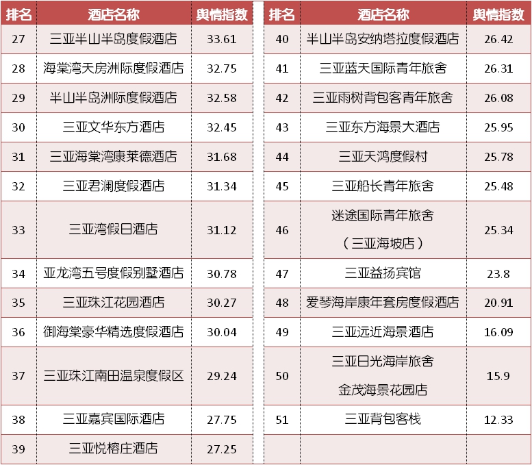三亚泰康之家臻品之选酒店,三亚海棠湾民生威斯汀酒店
