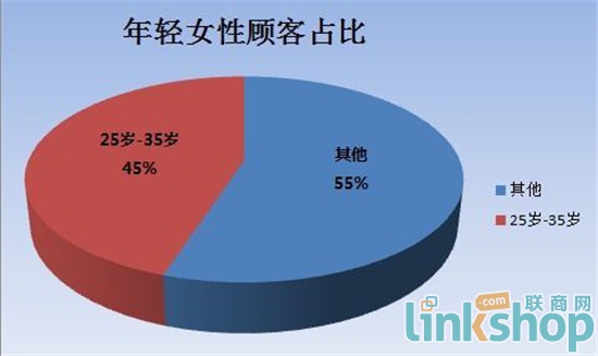 福润达口碑怎么样,福润达超市简介